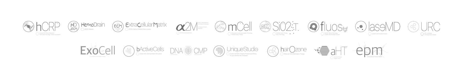 Le tecnologie del Protocollo bSBS: hCRP, HemoDrain, ExtraCellularMatrix, α2M, mCell, SiO2, Fluos, LaseMD, URC, ExoCell, bActiveCells, DNA CMP, UniqueStudio, HairOzone, aHT, epm