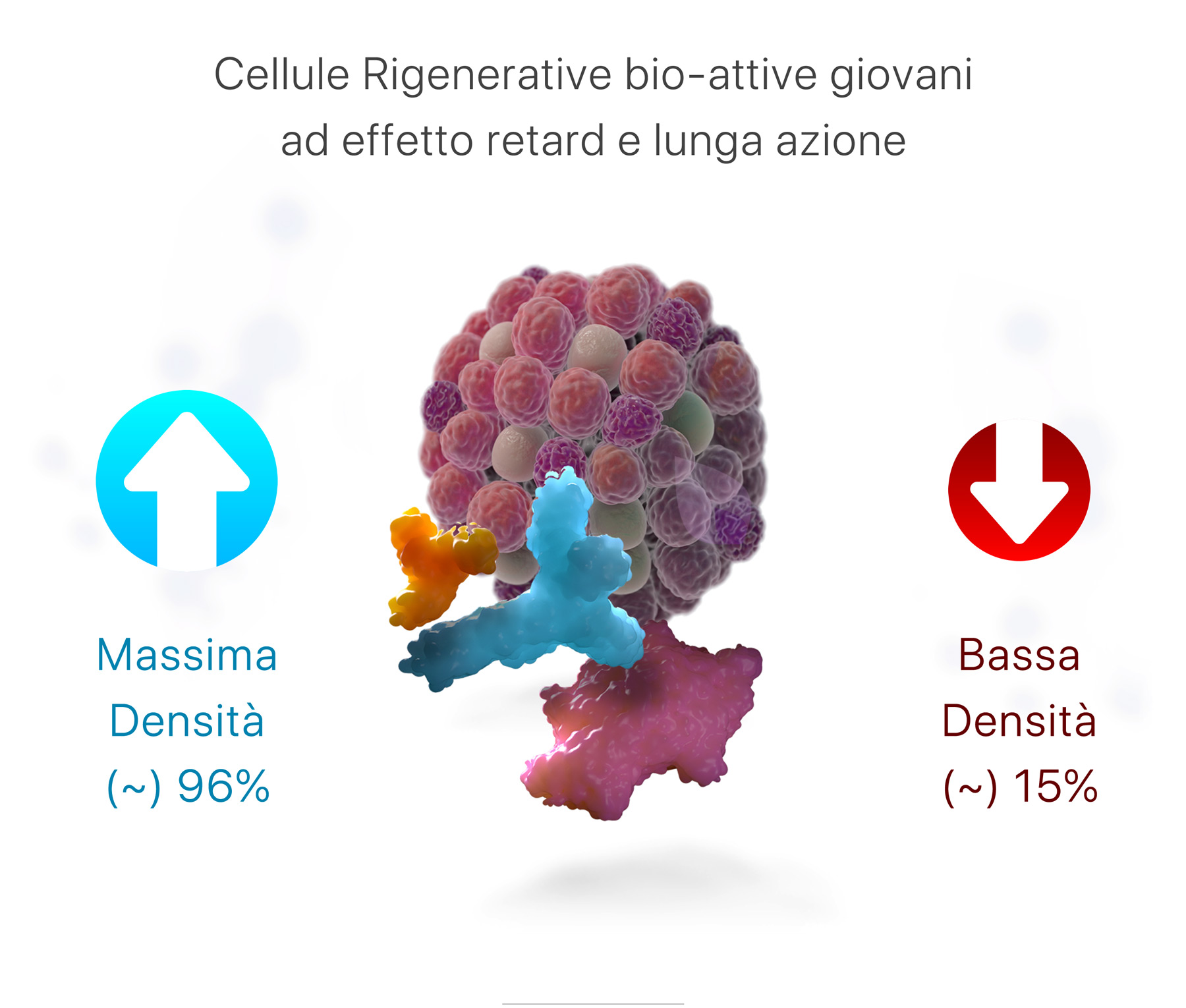 Confronto tra hCRP e PRP