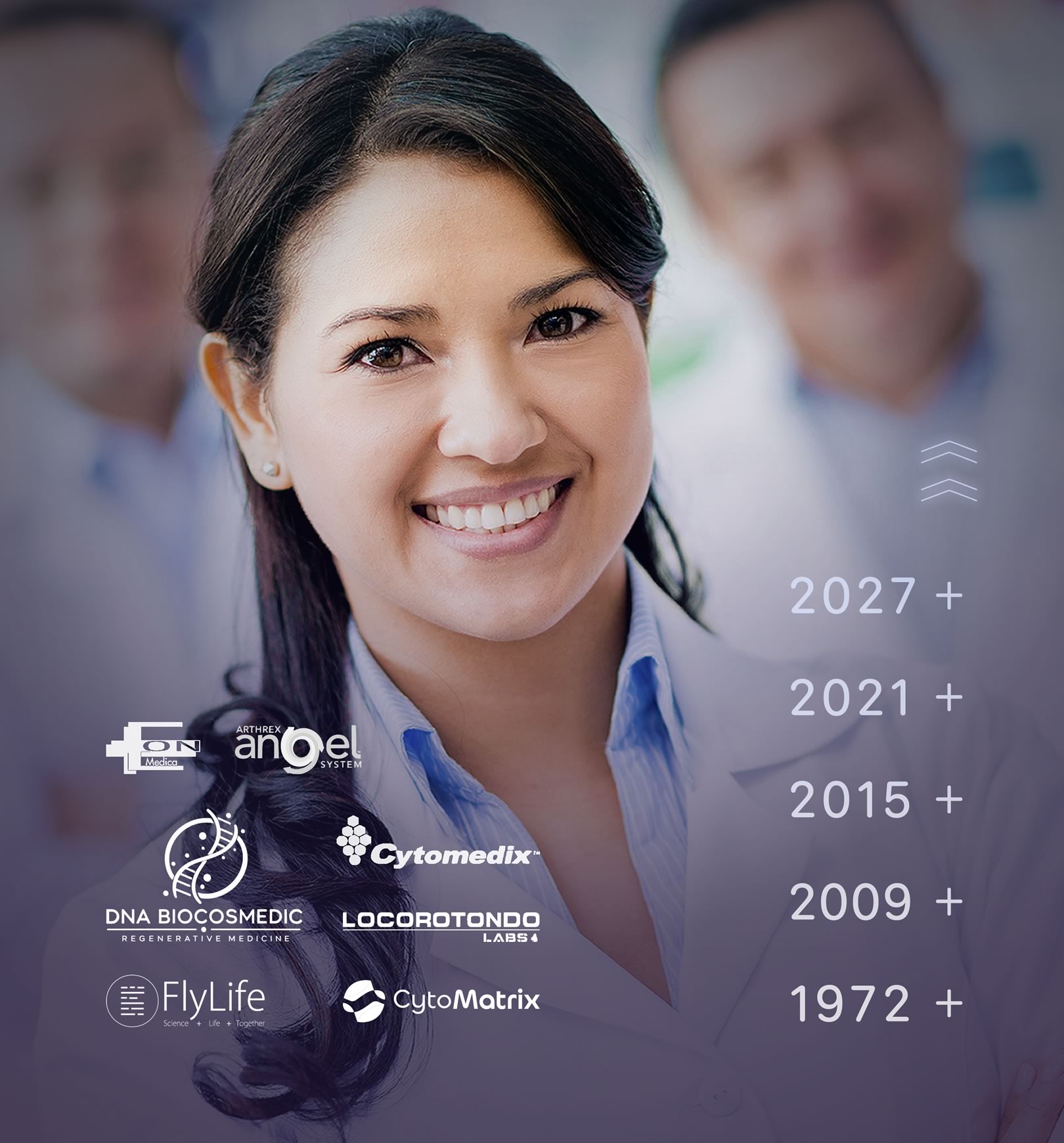 HairClinic BioMedicalGroup, i Partners nel tempo